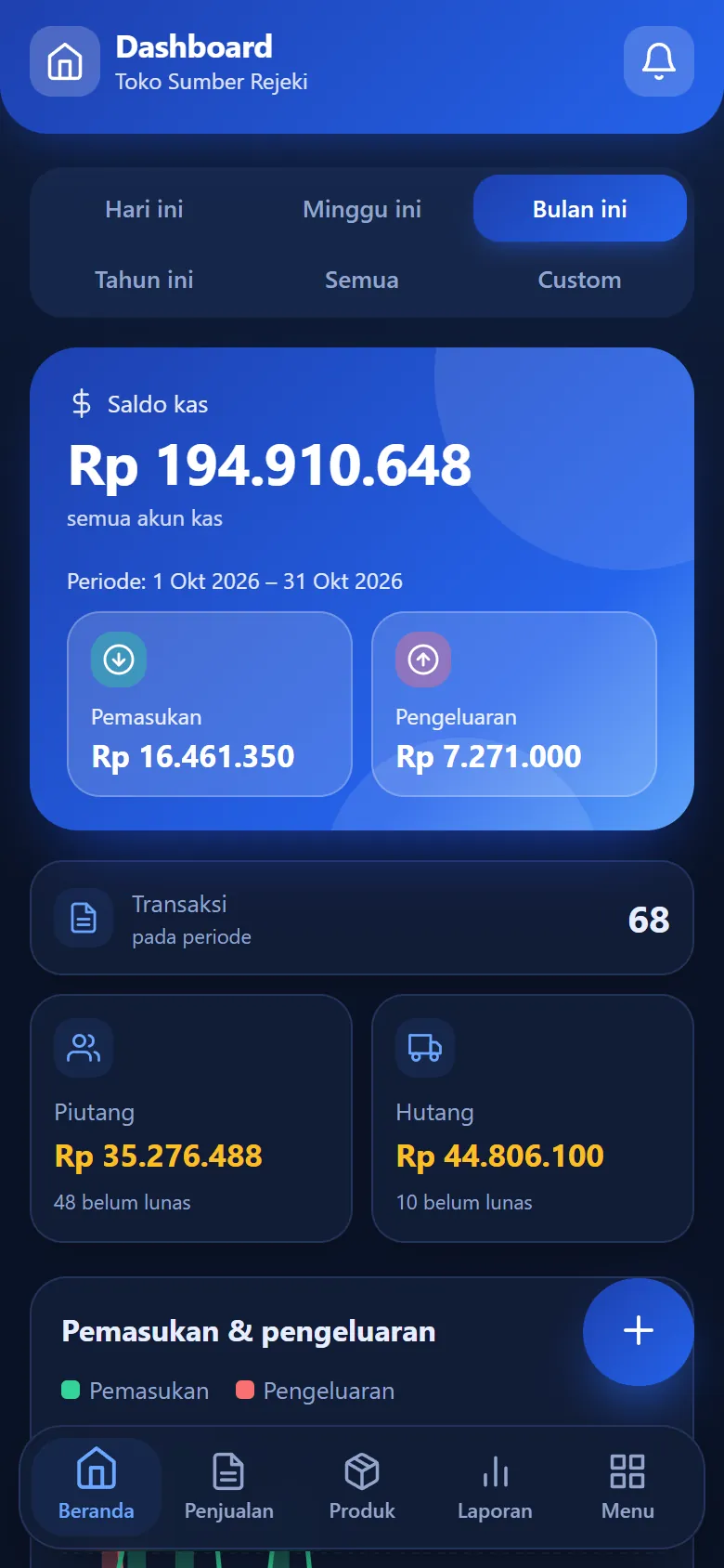 Beranda: saldo kas, pemasukan, pengeluaran, piutang, dan hutang