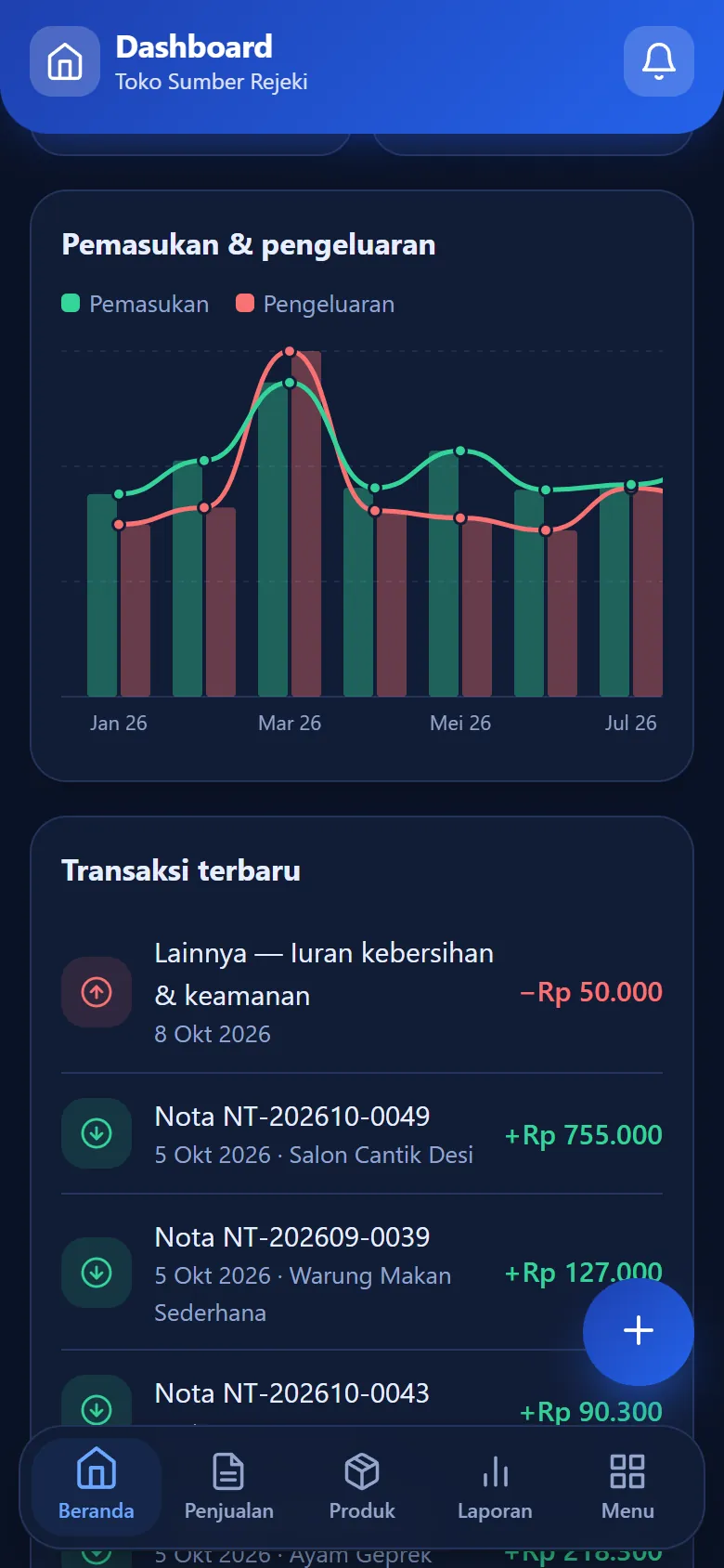 Grafik pemasukan dan pengeluaran